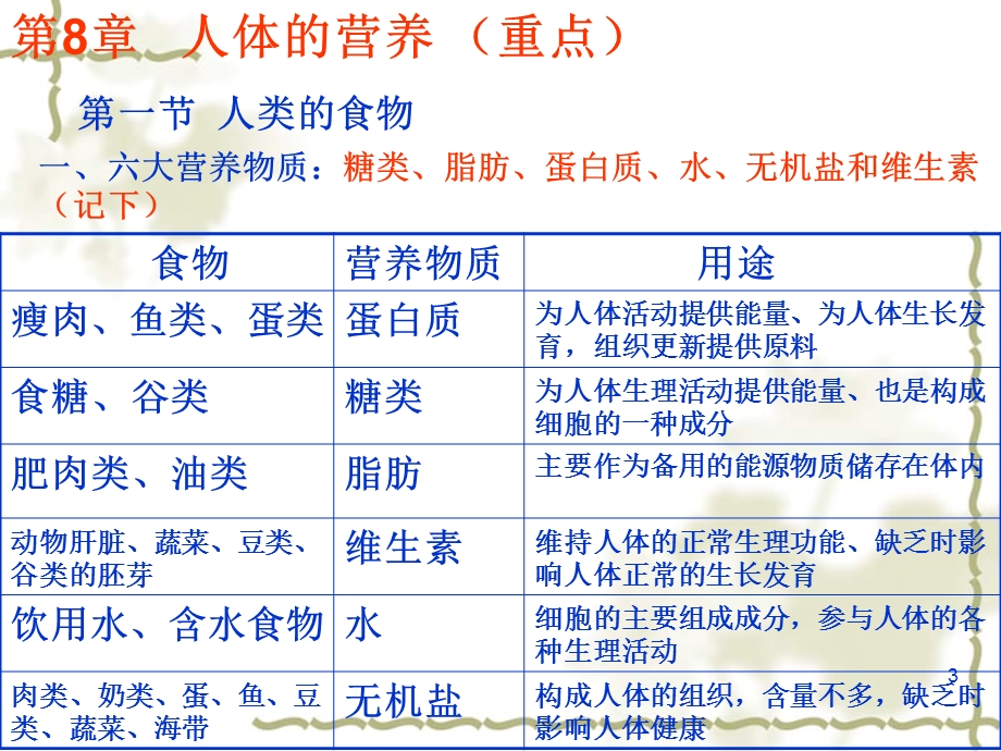 生物学七年级下册复习课件.ppt_第3页