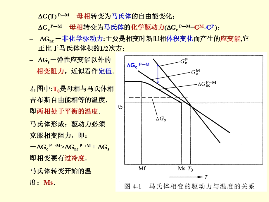 马氏体相变与形状记忆效应ppt课件.ppt_第2页