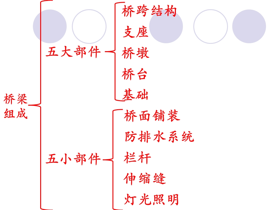 桥梁支座PPT课件.ppt_第2页