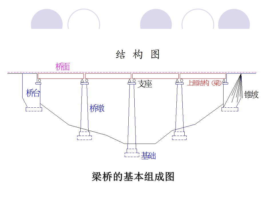 桥梁支座PPT课件.ppt_第3页