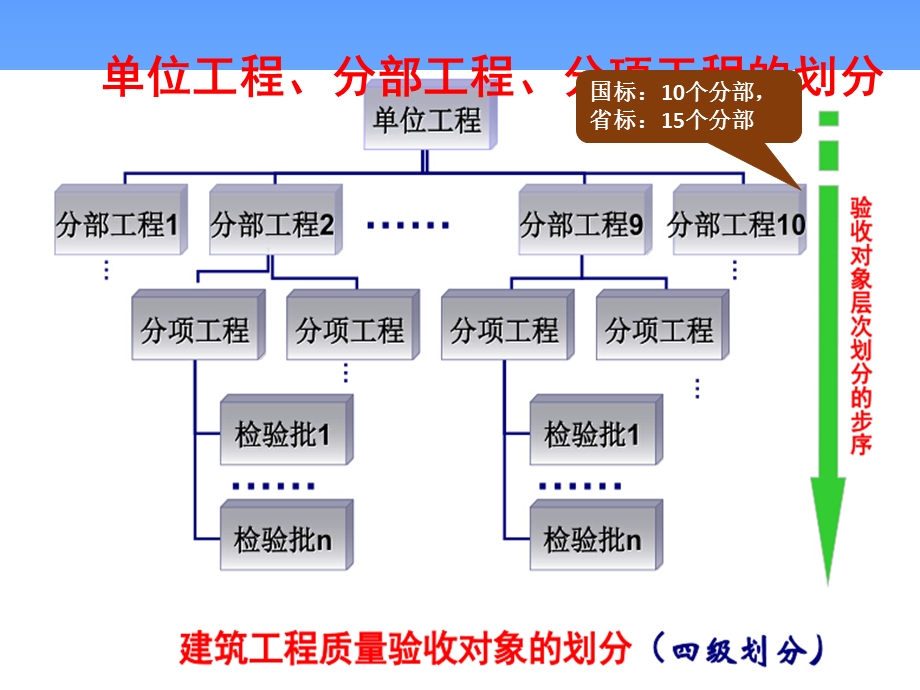 省统表检验批填写说明课件.ppt_第1页