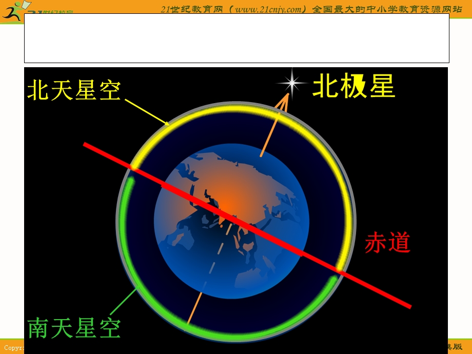 （教科版）六年级科学下册PPT课件在星空中（二）.ppt_第2页