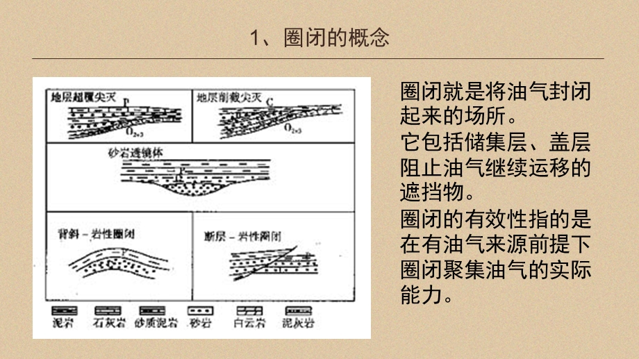 圈闭的有效性课件.ppt_第3页