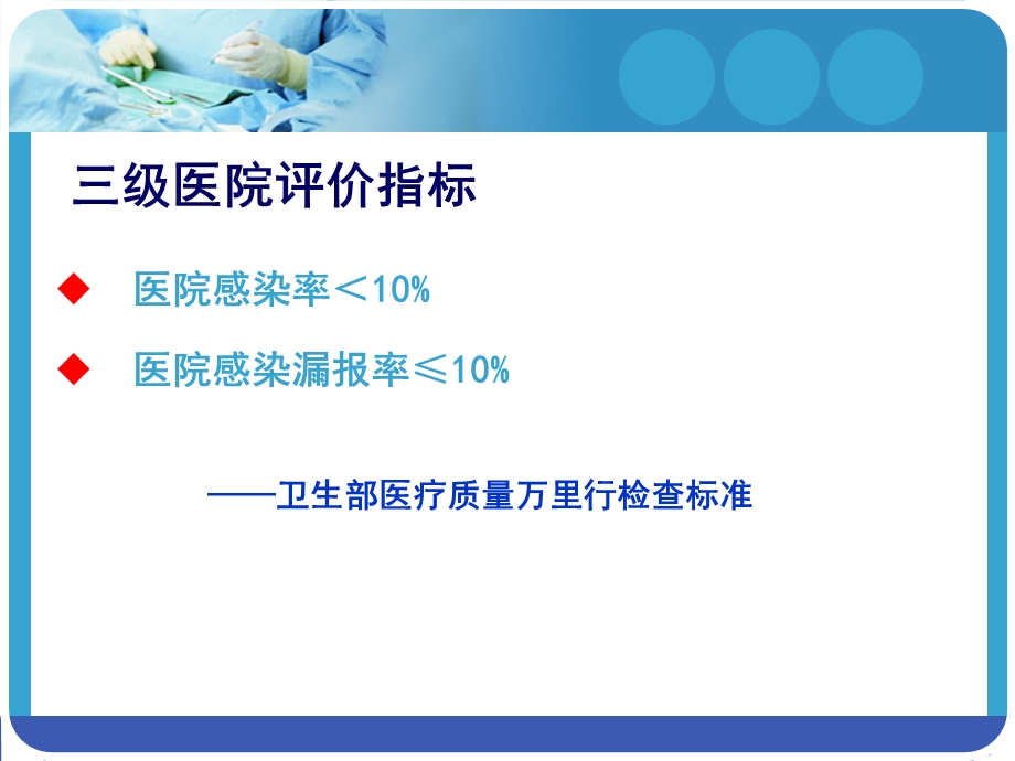 医院感染的诊断标准及病例分析精品医学课件.pptx_第3页