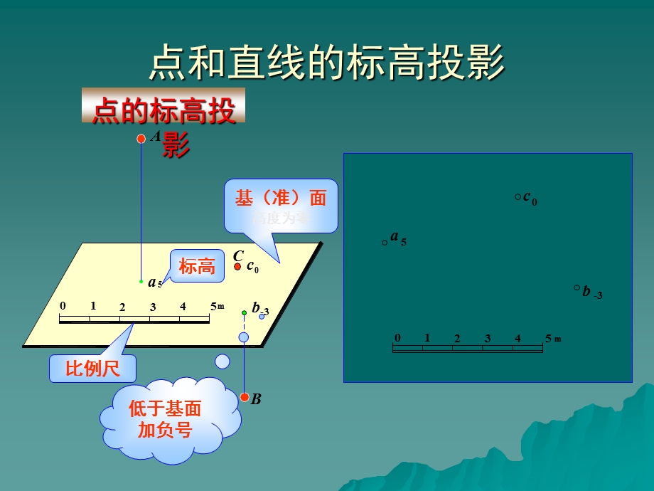 第七章标高投影课件.ppt_第3页