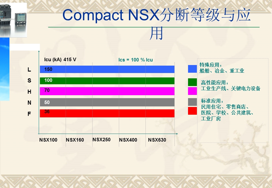 施耐德塑壳断路器知识大全课件.ppt_第2页