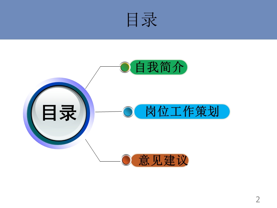 项目经理岗位竞聘ppt课件.ppt_第2页