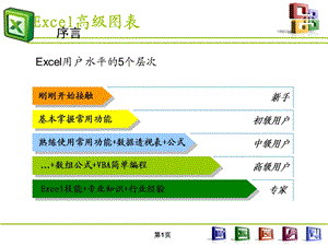 Excel高级图表制作指南主题讲座ppt课件.ppt