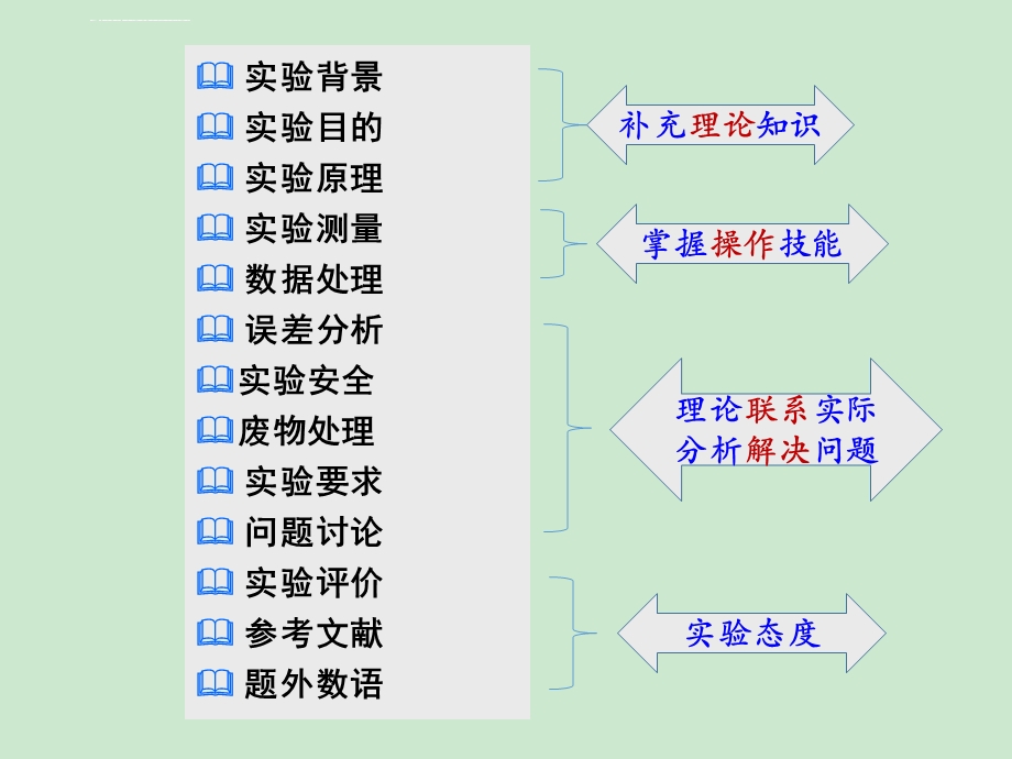 黏度的测定及其应用ppt课件.ppt_第2页