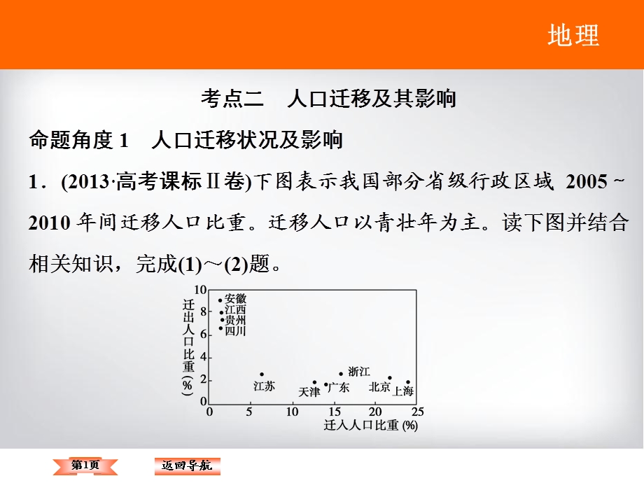 高三二轮复习人口迁移及其影响解析ppt课件.ppt_第1页