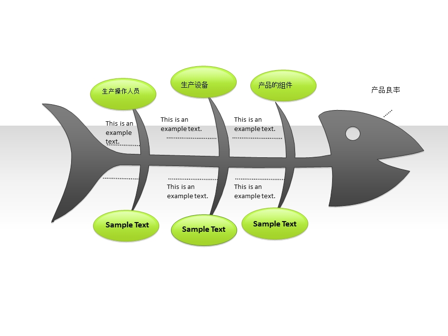 鱼骨图ppt课件模板素材.ppt_第1页