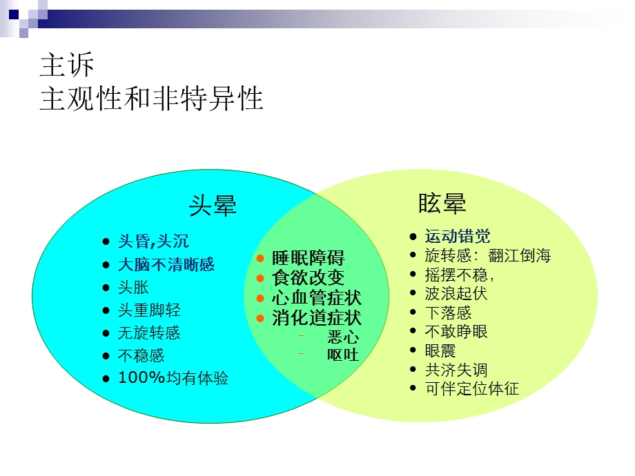 头晕疾病的问诊和体格检查宣讲主题讲座ppt课件.ppt_第3页