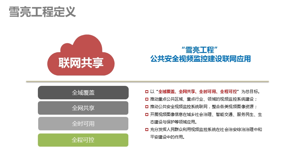 雪亮工程系统解决方案ppt课件.pptx_第2页