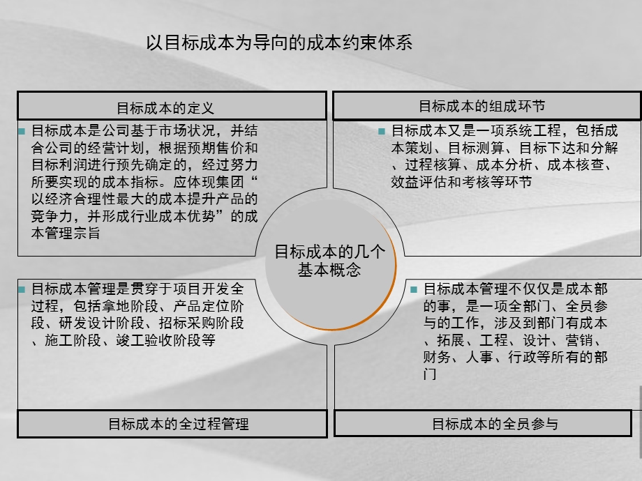 以目标成本为导向的成本约束体系课件.ppt_第2页