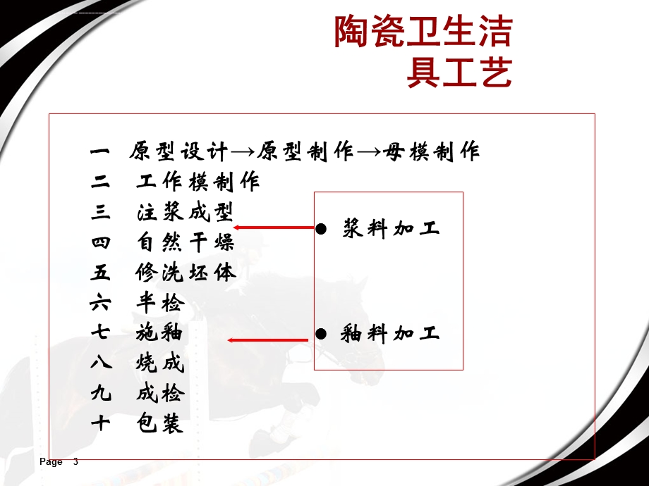 陶瓷卫生洁具工艺ppt课件.ppt_第3页