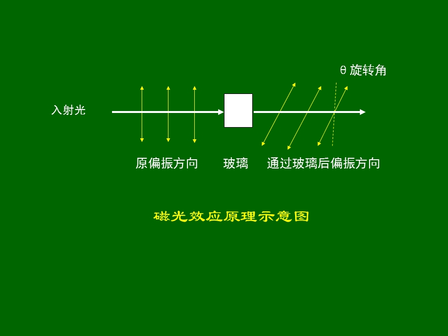 第三章磁功能玻璃课件.ppt_第3页