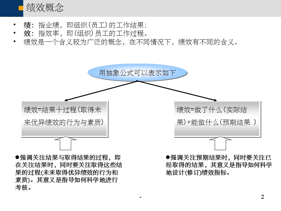 战略目标分解体系课件.ppt_第2页