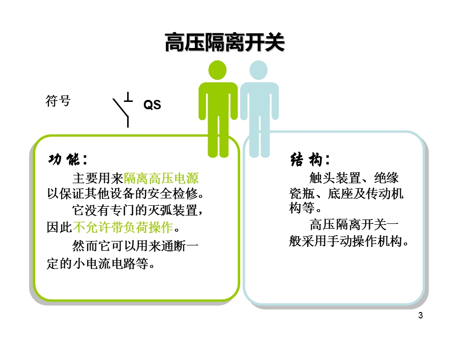 高压隔离开关与高压负荷开关ppt课件.ppt_第3页