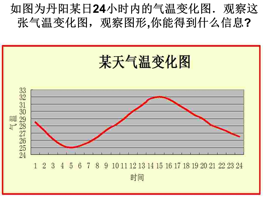 高一函数单调性ppt课件.ppt_第2页