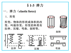 高一物理弹力ppt课件.ppt