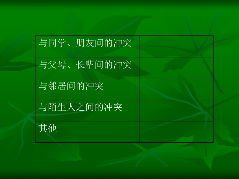 当冲突发生后课件.ppt_第3页