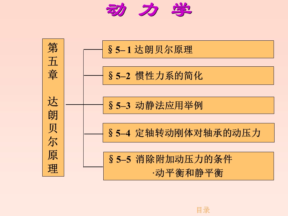 理论力学达朗贝尔原理课件.ppt_第2页