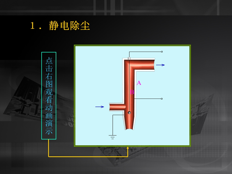 静电的利用与防范ppt课件.ppt_第3页