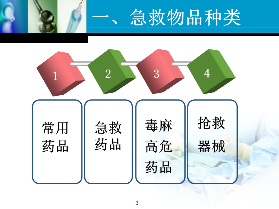 急救物品管理演示ppt课件.ppt_第3页