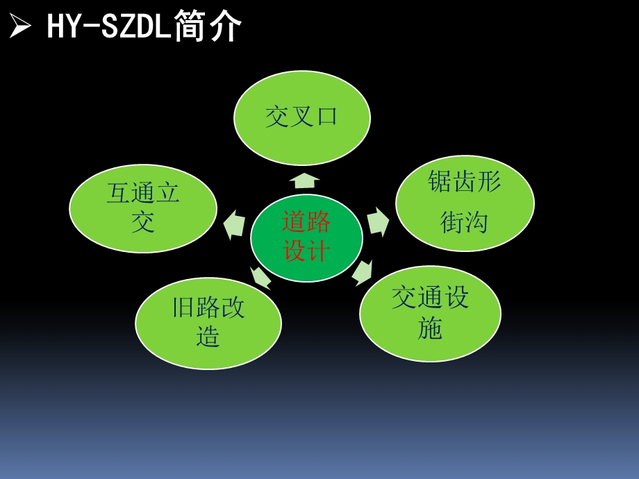 鸿业市政道路功能介绍ppt课件.pptx_第3页