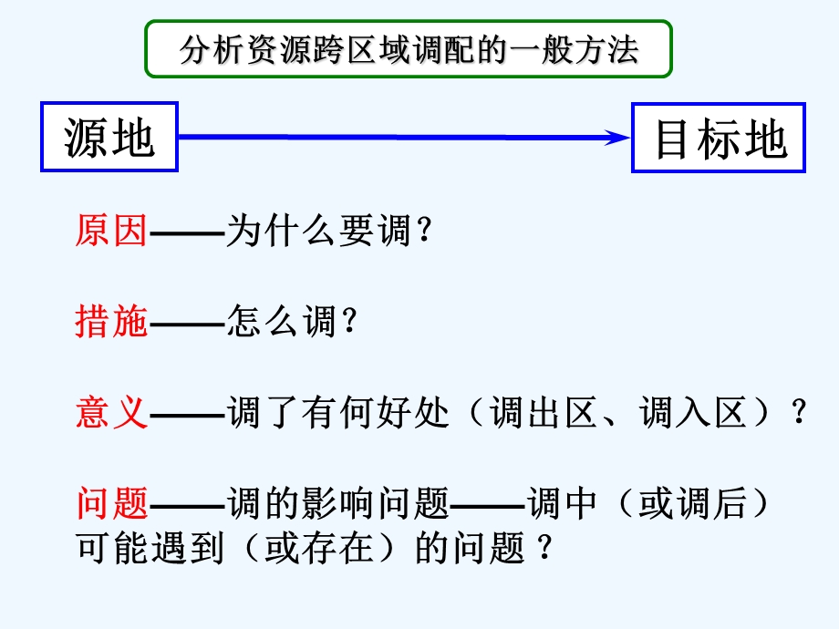 必修资源的跨区域调配课件.ppt_第3页