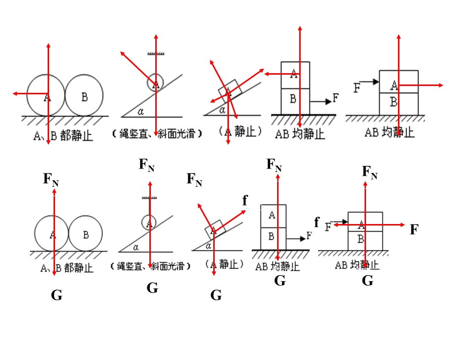 高一物理受力分析ppt课件.ppt_第2页