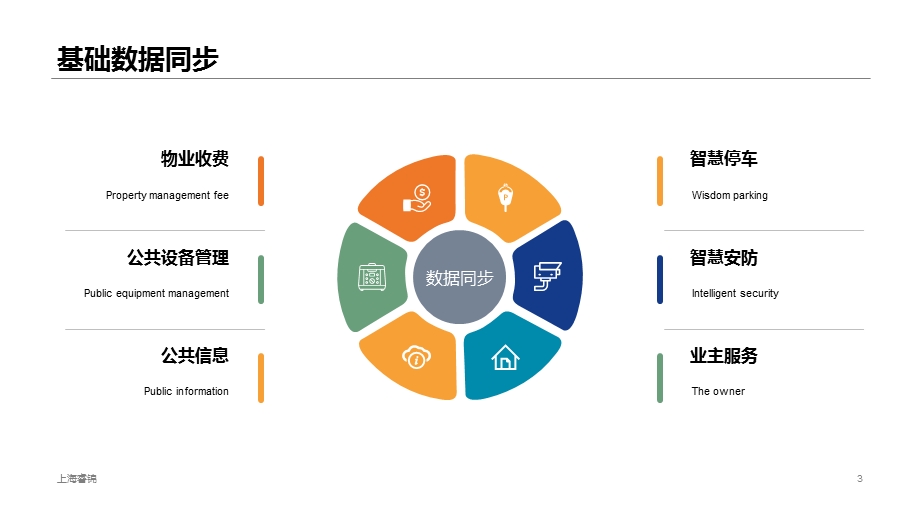 智慧物业&智慧小区平台方案课件.ppt_第3页