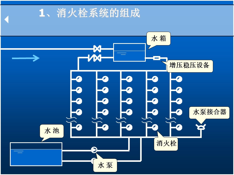 消防设备安装课件.ppt_第3页