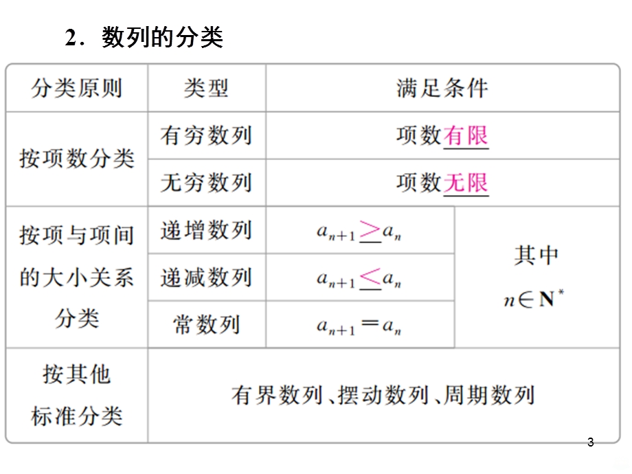 数列的概念与表示自用课件.ppt_第3页