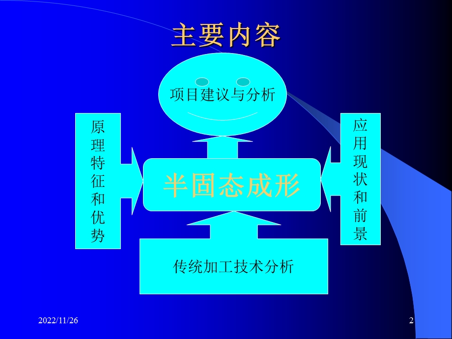 半固态加工技术课件.ppt_第2页