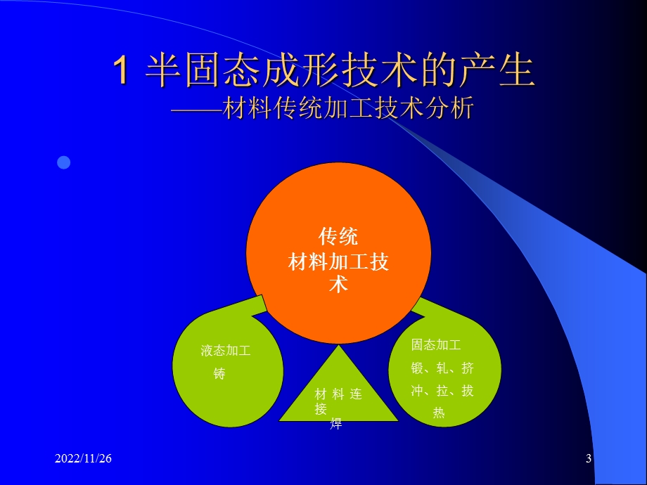 半固态加工技术课件.ppt_第3页