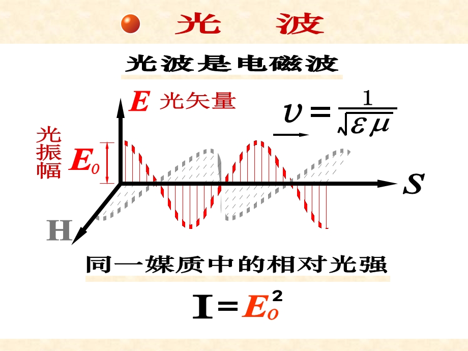 光的干涉课件.ppt_第2页