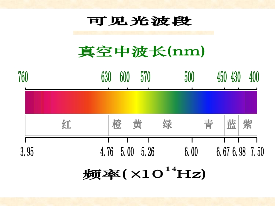 光的干涉课件.ppt_第3页