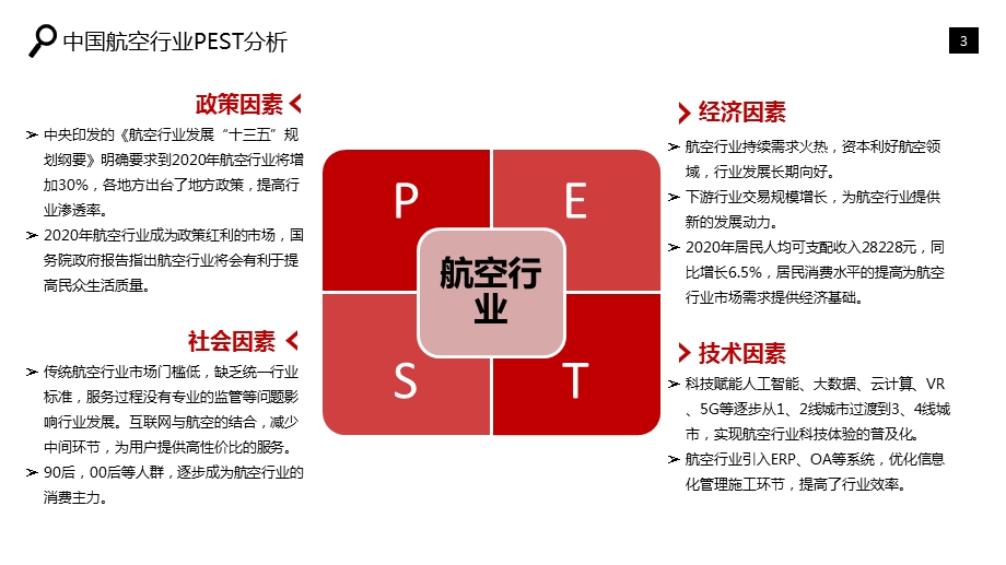 2020年航空行业分析报告课件.pptx_第3页