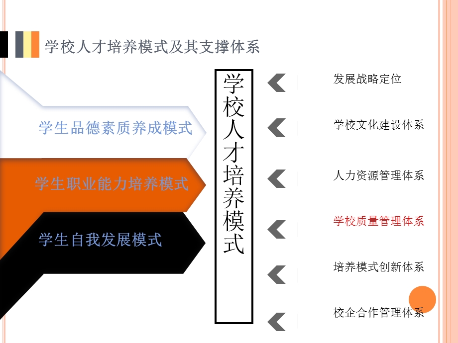 中职学校教学工作诊改的几点思考ppt课件.ppt_第3页