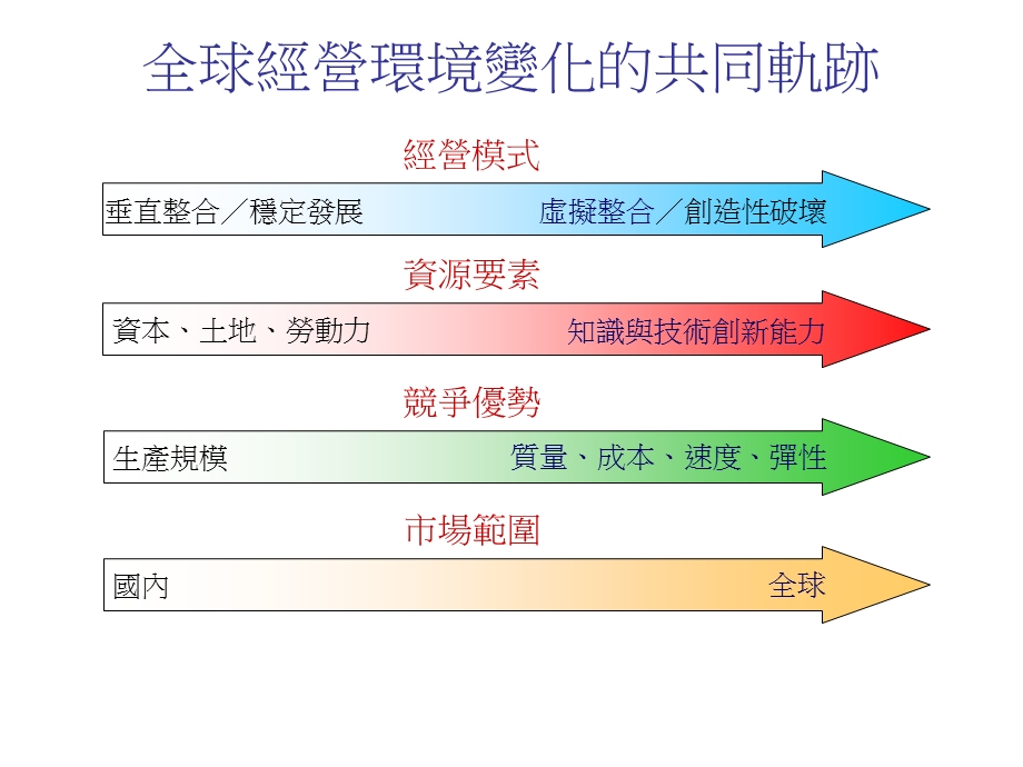 企业转型升级成功的案例课件.ppt_第2页