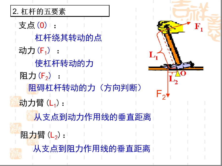 华师大版九年级上学期科学ppt课件第五章 简单机械与功.ppt_第3页