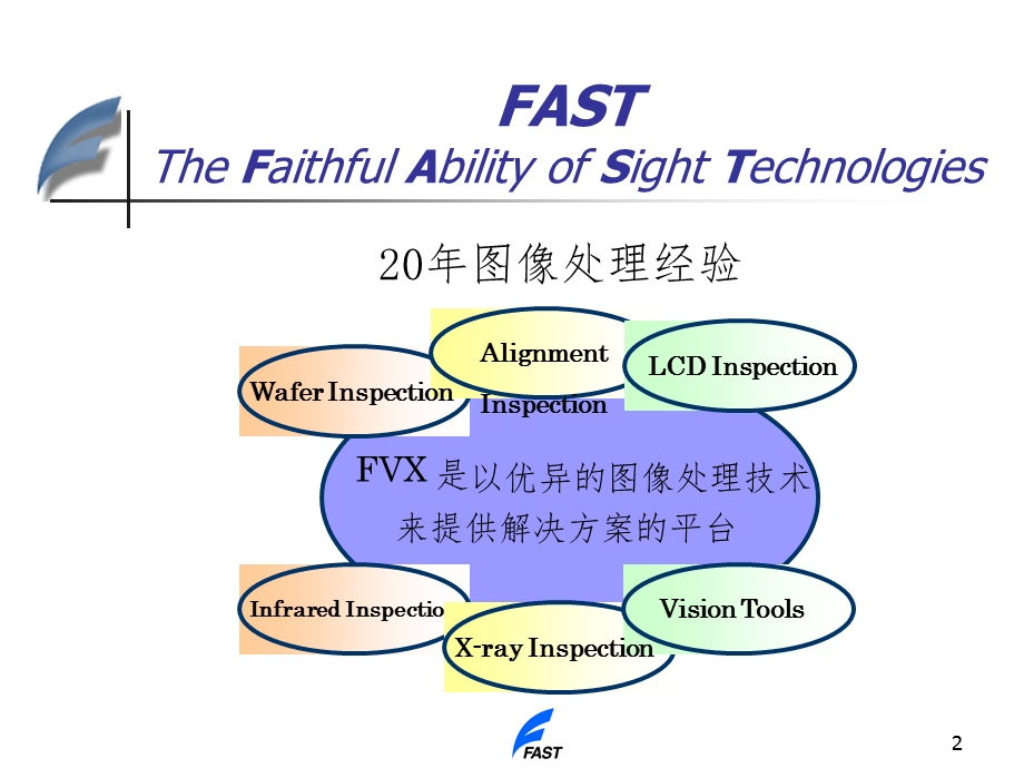 FVX图像处理应用开发工具课件.ppt_第2页