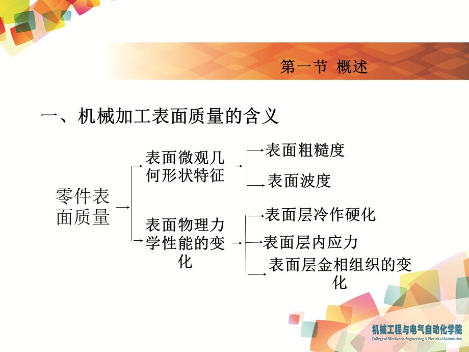 第三章 机械加工表面质量课件.ppt_第3页