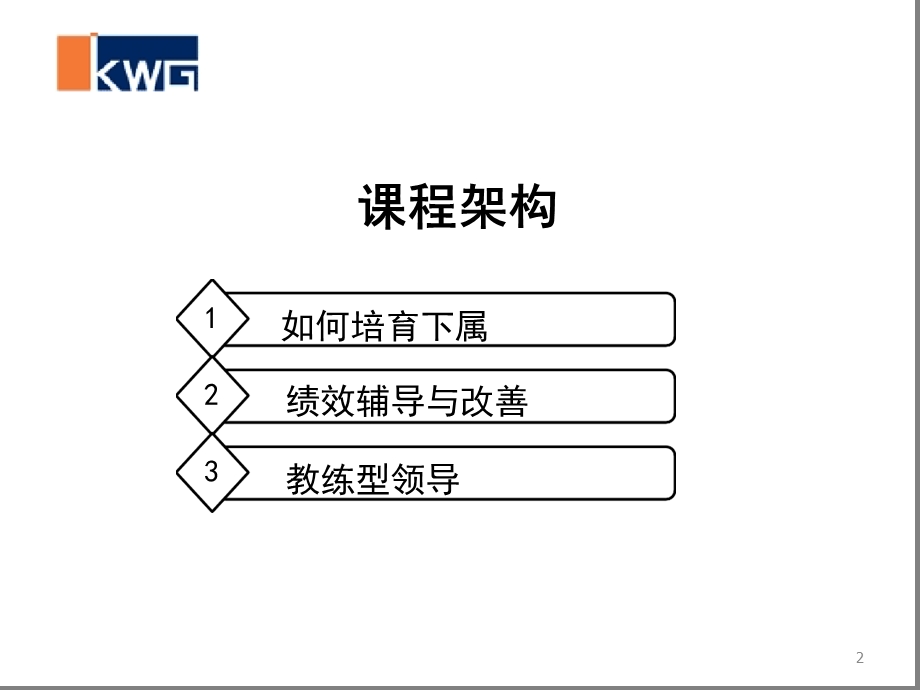 如何培育与辅导下属 学员版课件.ppt_第2页