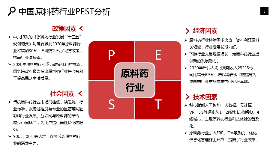 2020原料药行业市场调研分析报告课件.pptx_第3页