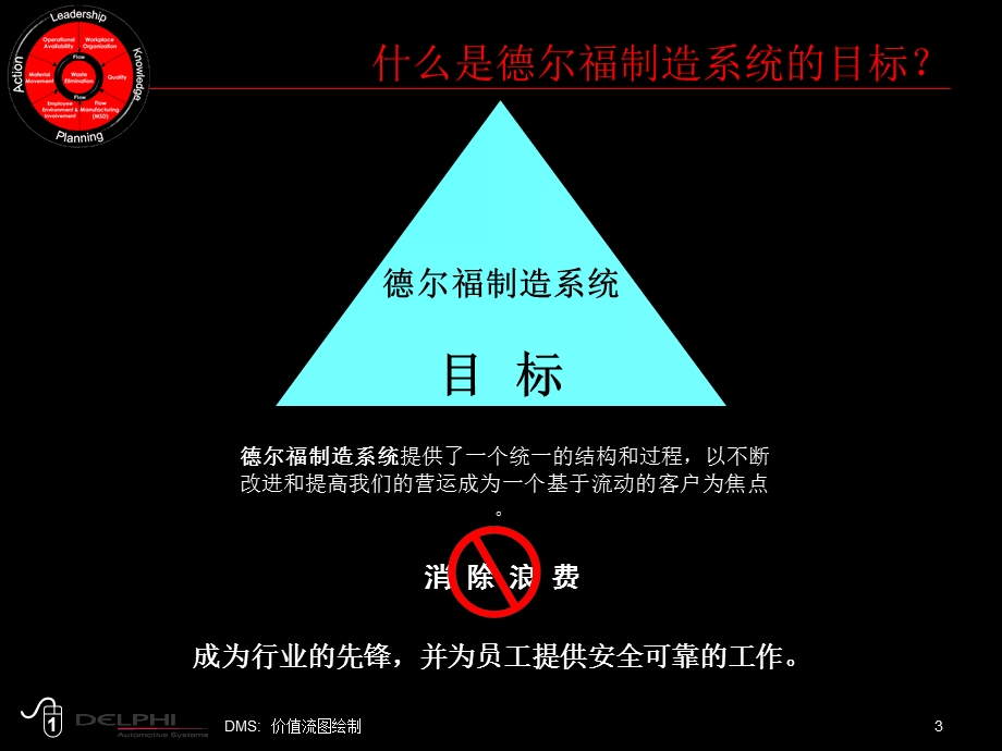 VSM价值流培训教材 德尔福课件.ppt_第3页