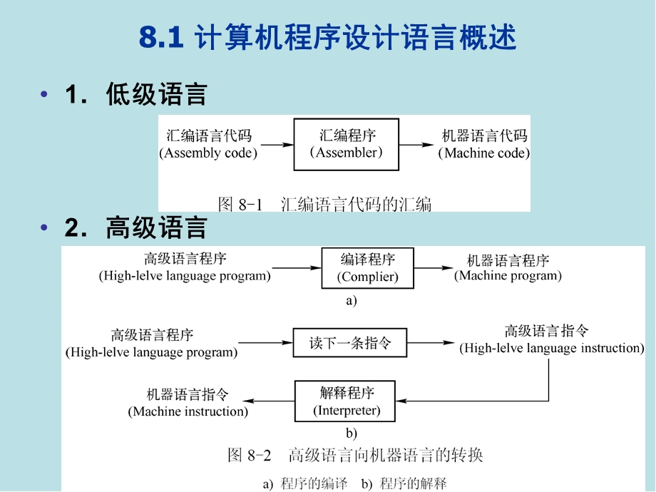 单片机原理及应用C51 语言程序设计基础课件.ppt_第3页