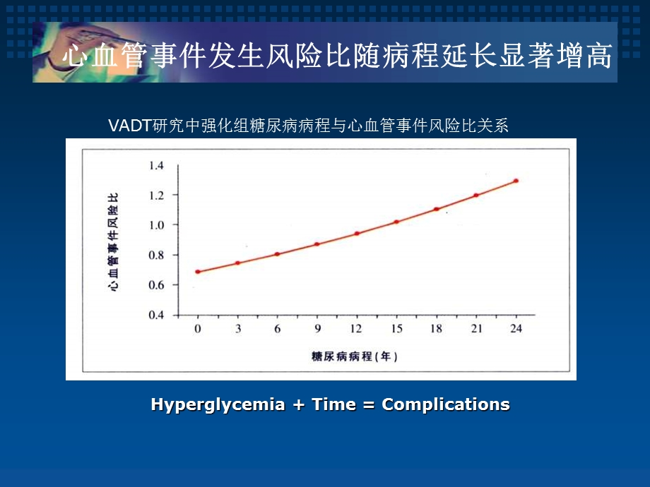 2型糖尿病的胰岛素治疗进展与规范课件.ppt_第3页