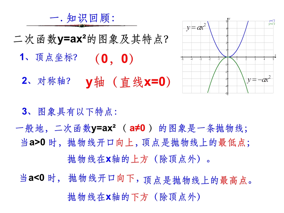 二次函数的图像课件.ppt_第2页